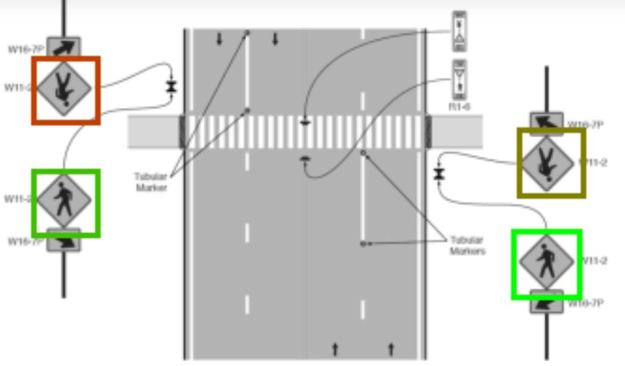 Traffic Sign Detection